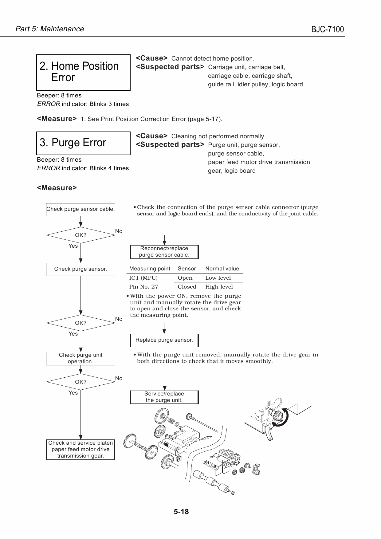 Canon BubbleJet BJC-7100 Service Manual-5